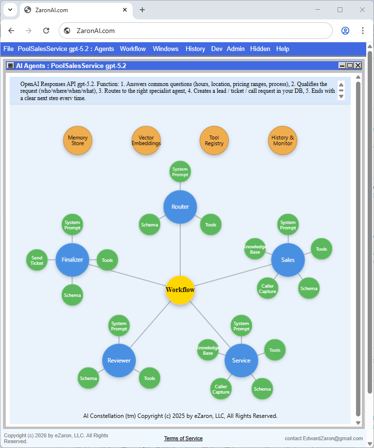 ZaronAI AI Agents constellation diagram