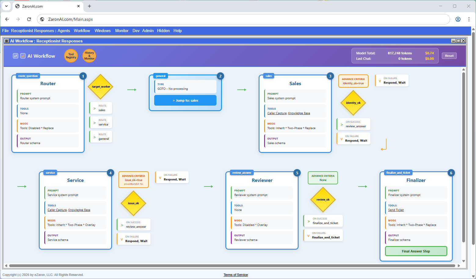 ZaronAI workflow pipeline